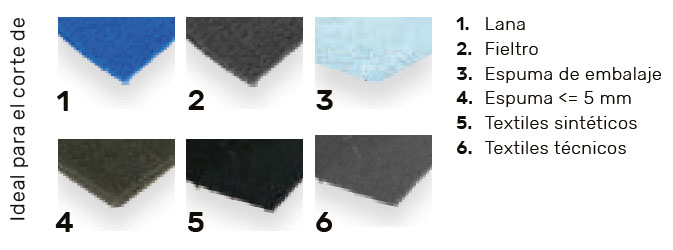 materiales para Summa Fseries HT rotary module Rotutech